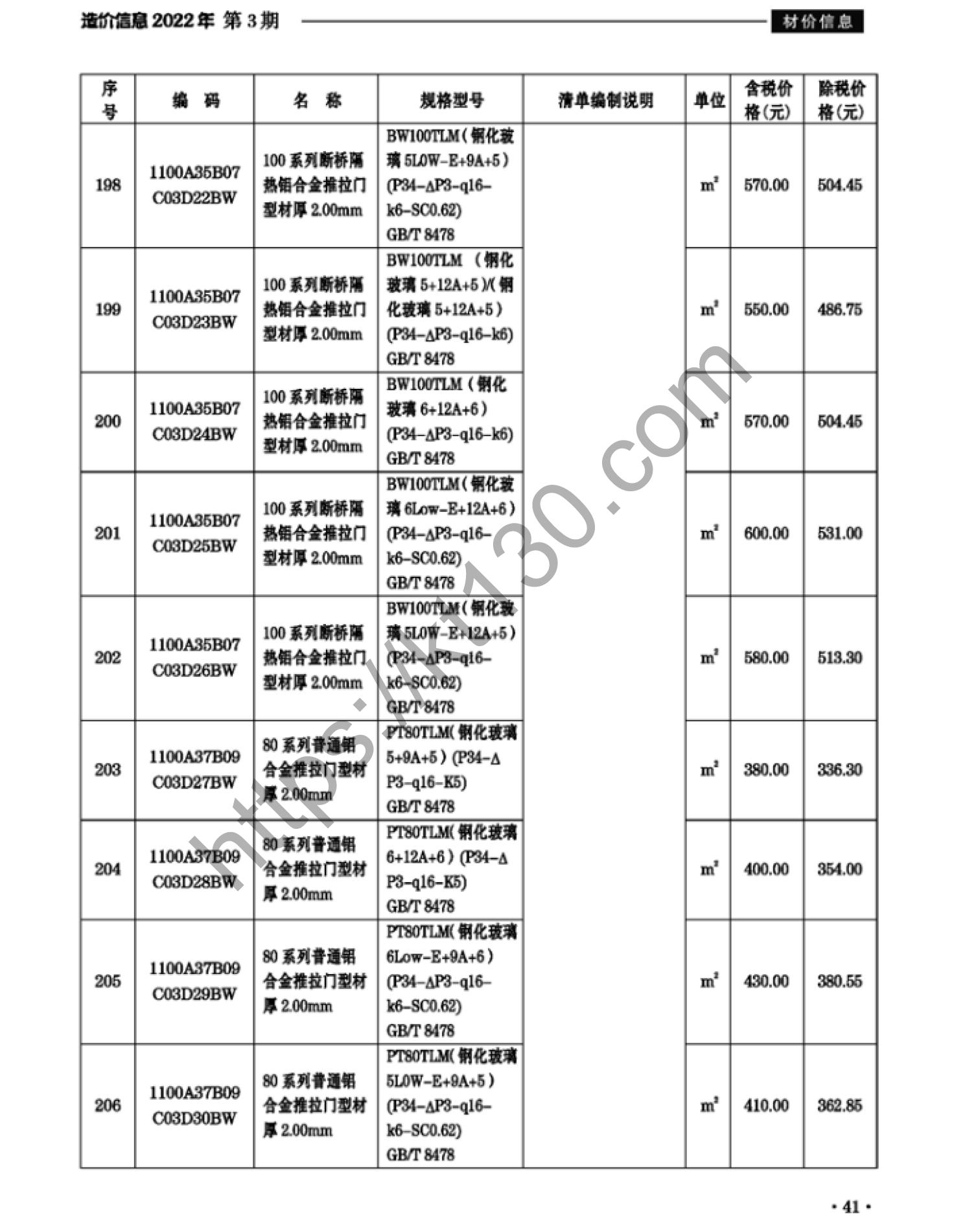滁州市2022年3月建筑材料价_门窗_37868